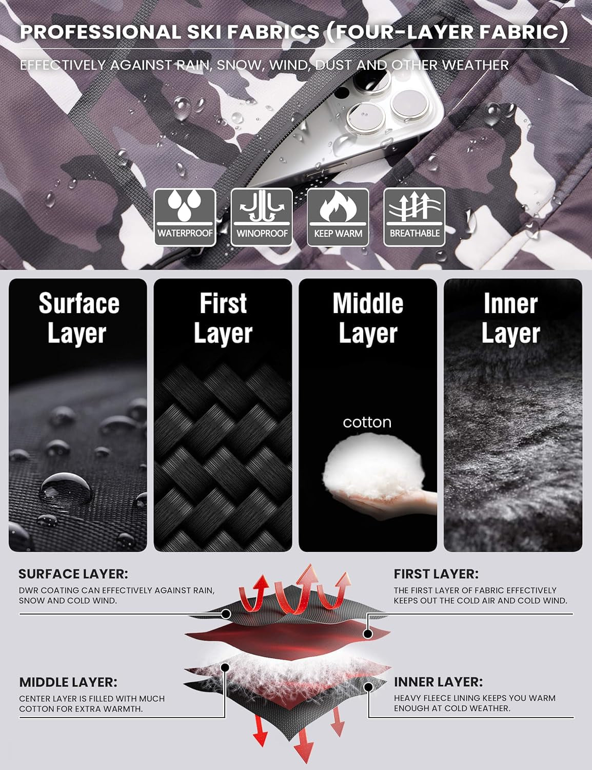 Women'S Waterproof Ski Jacket Warm Winter Coats Windproof Winter Jackets for Women Fleece Lined Windbreaker with Hood